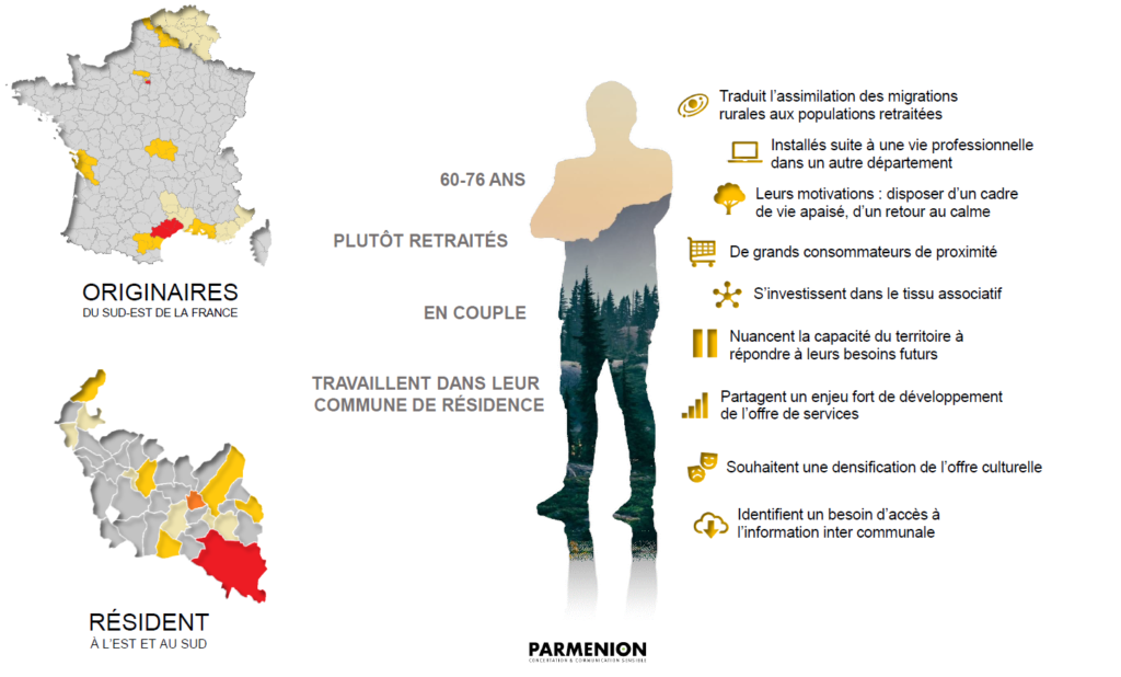 PETR Haut Rouergue population aveyron